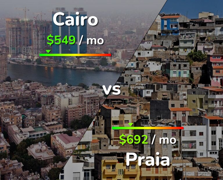 Cost of living in Cairo vs Praia infographic