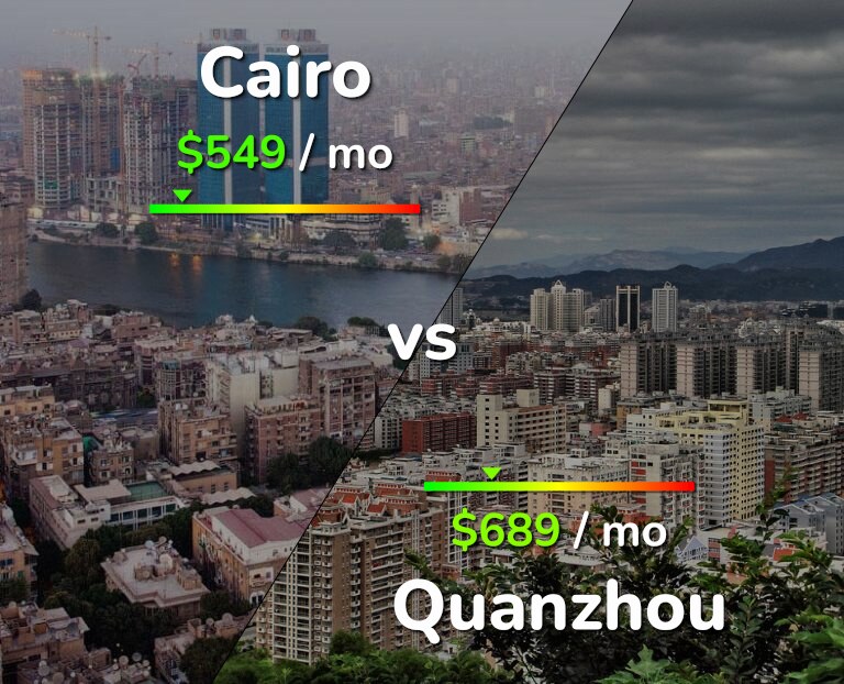 Cost of living in Cairo vs Quanzhou infographic