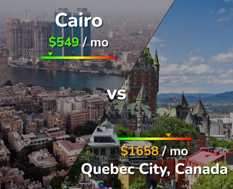 Cost of living in Cairo vs Quebec City infographic