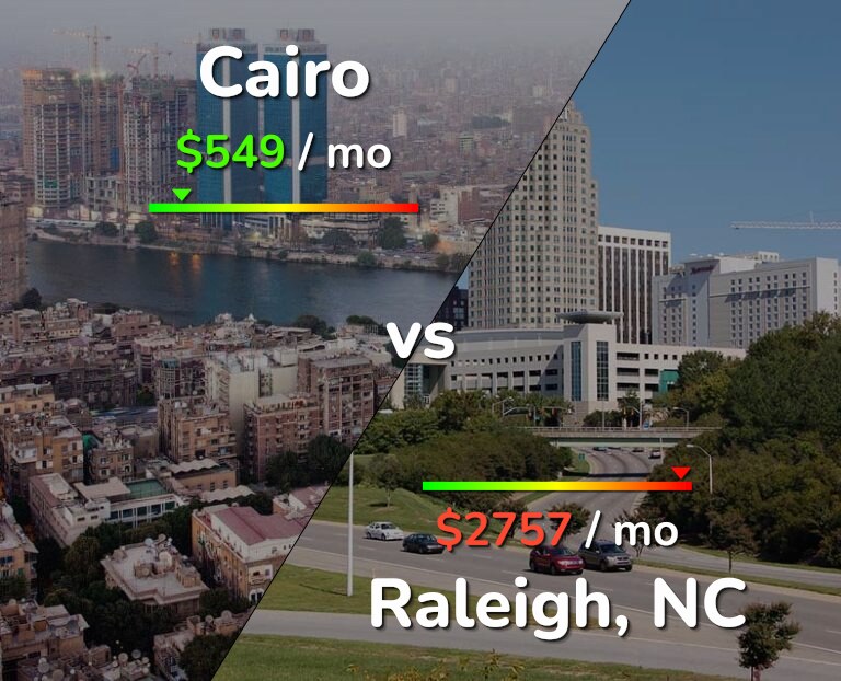 Cost of living in Cairo vs Raleigh infographic