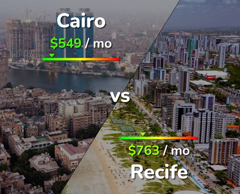 Cost of living in Cairo vs Recife infographic