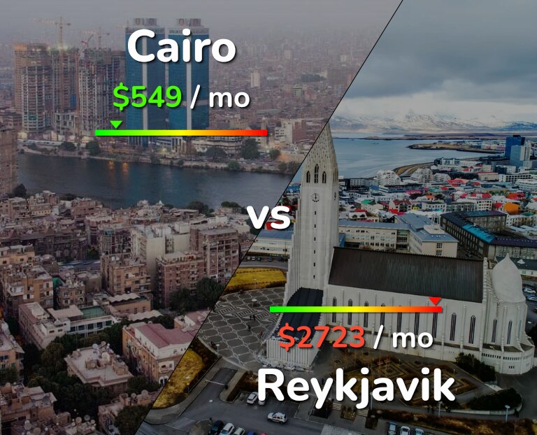 Cost of living in Cairo vs Reykjavik infographic