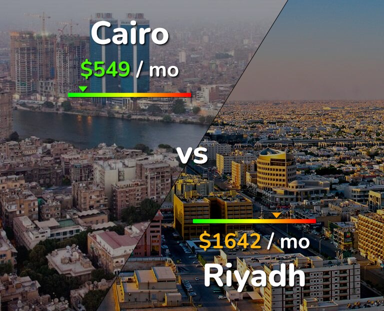 Cost of living in Cairo vs Riyadh infographic