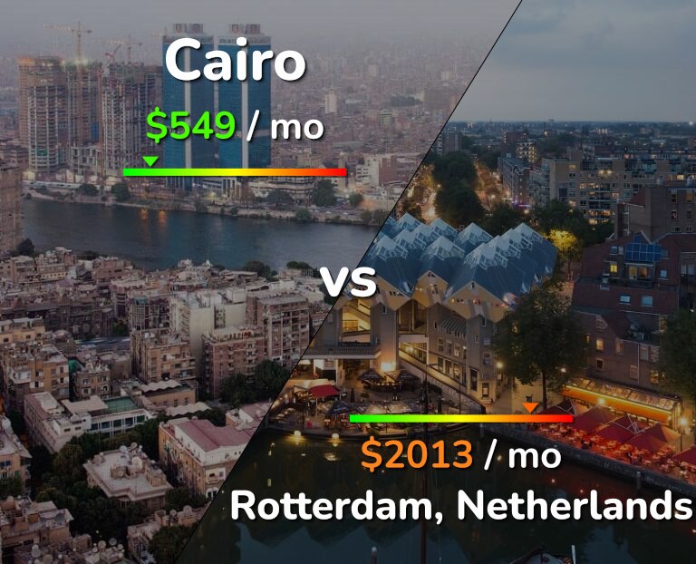 Cost of living in Cairo vs Rotterdam infographic