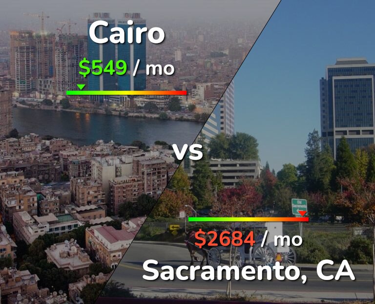 Cost of living in Cairo vs Sacramento infographic
