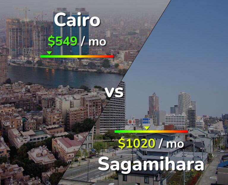 Cost of living in Cairo vs Sagamihara infographic