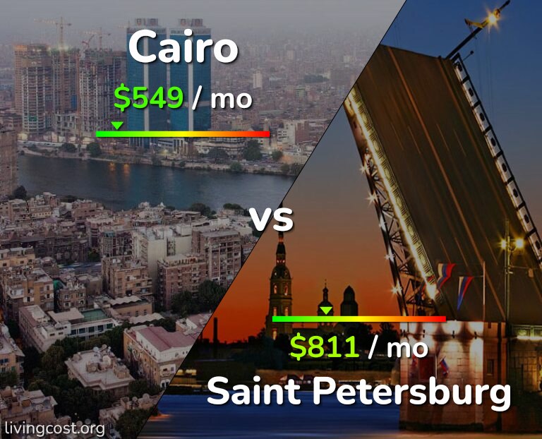 Cost of living in Cairo vs Saint Petersburg infographic