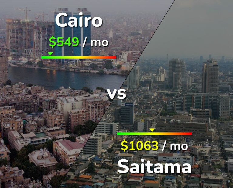 Cost of living in Cairo vs Saitama infographic