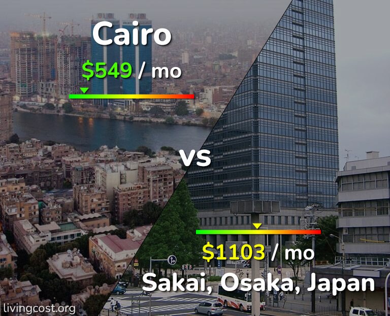Cost of living in Cairo vs Sakai infographic