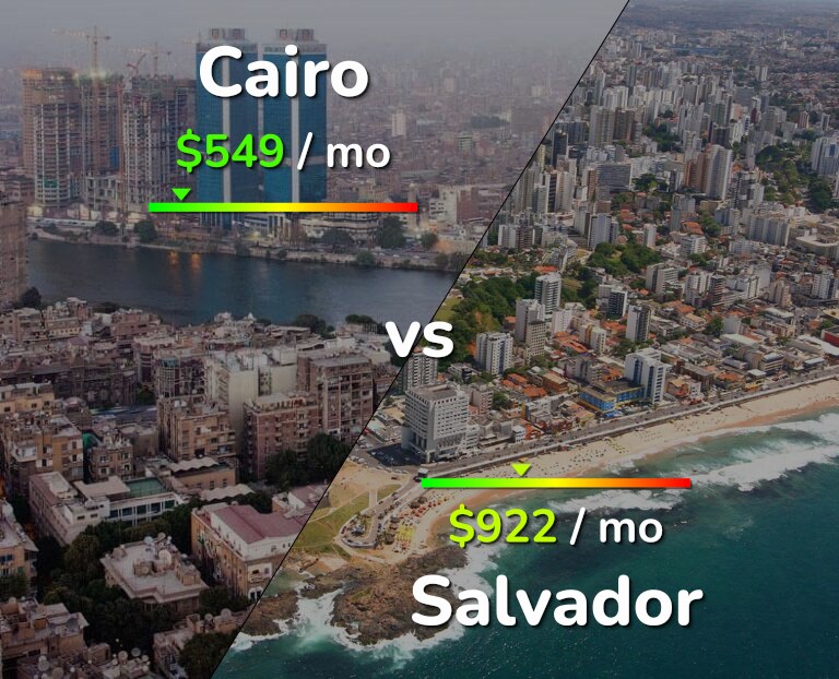 Cost of living in Cairo vs Salvador infographic