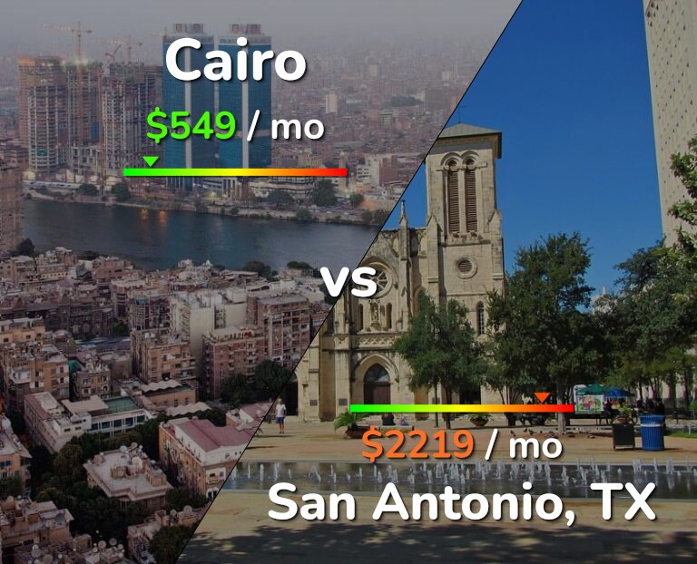 Cost of living in Cairo vs San Antonio infographic