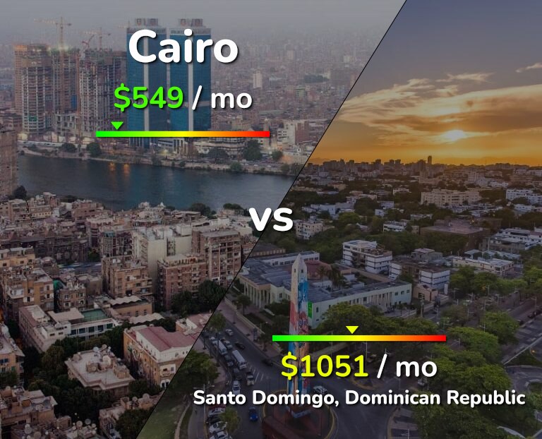 Cost of living in Cairo vs Santo Domingo infographic