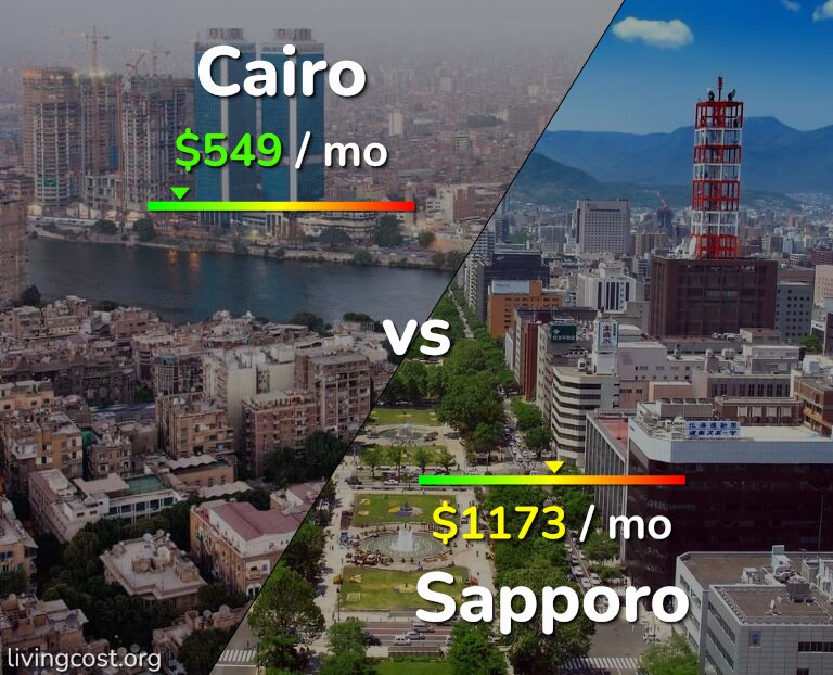 Cost of living in Cairo vs Sapporo infographic