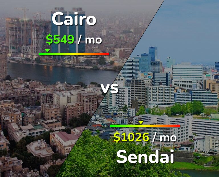 Cost of living in Cairo vs Sendai infographic