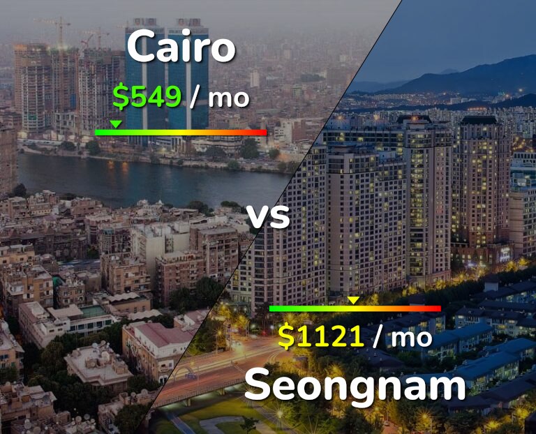 Cost of living in Cairo vs Seongnam infographic