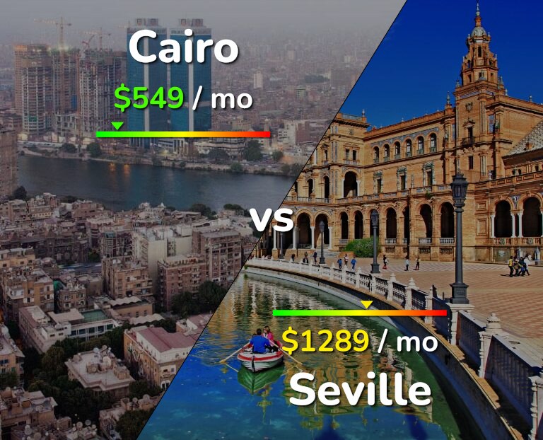 Cost of living in Cairo vs Seville infographic