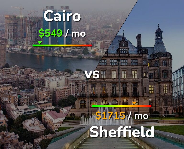 Cost of living in Cairo vs Sheffield infographic