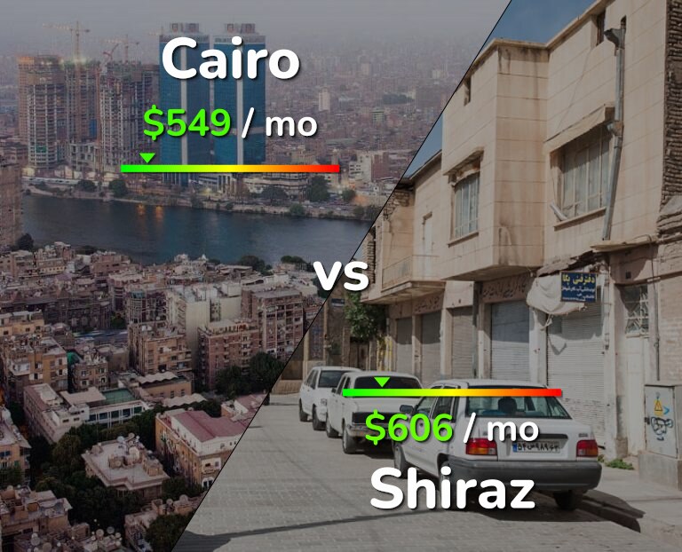 Cost of living in Cairo vs Shiraz infographic