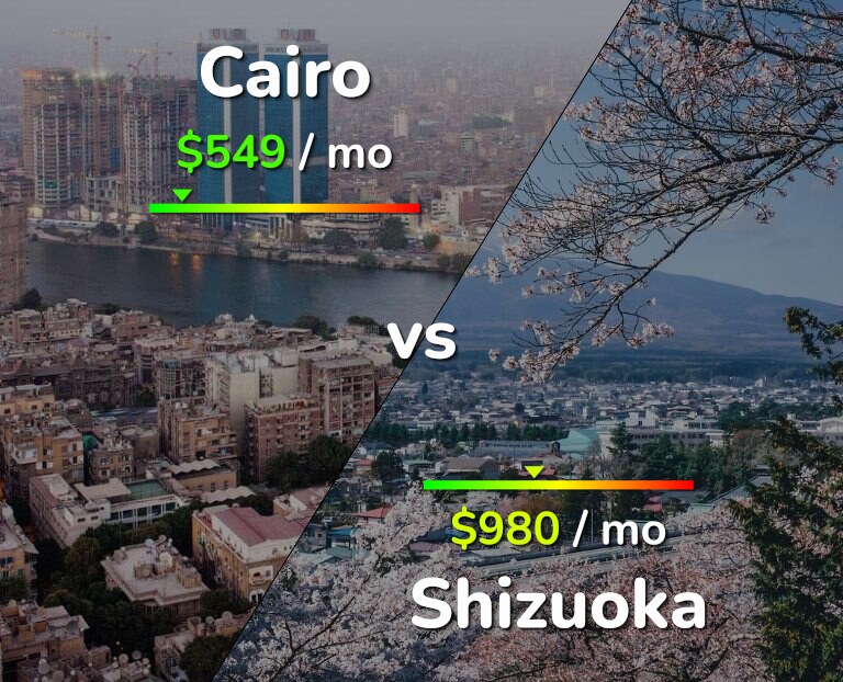 Cost of living in Cairo vs Shizuoka infographic