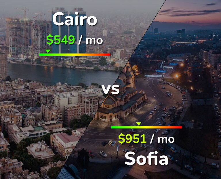 Cost of living in Cairo vs Sofia infographic
