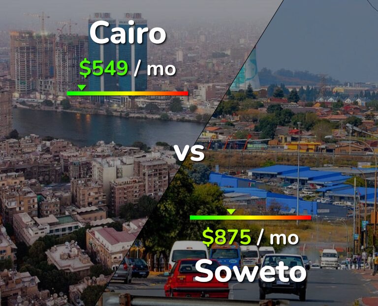 Cost of living in Cairo vs Soweto infographic