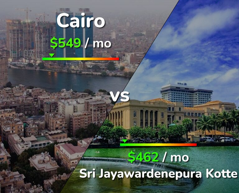 Cost of living in Cairo vs Sri Jayawardenepura Kotte infographic
