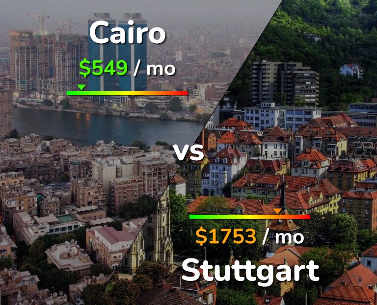 Cost of living in Cairo vs Stuttgart infographic