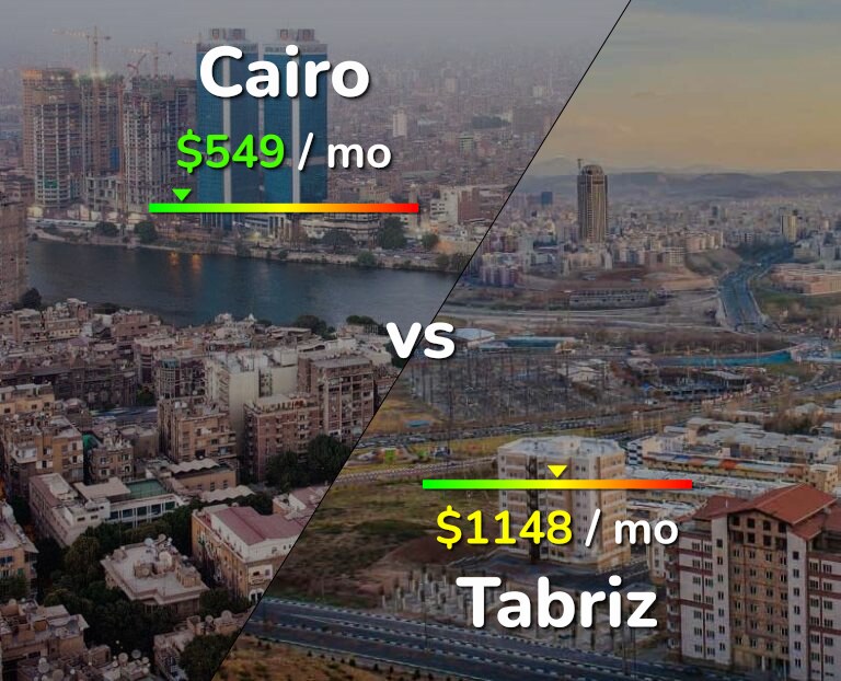 Cost of living in Cairo vs Tabriz infographic