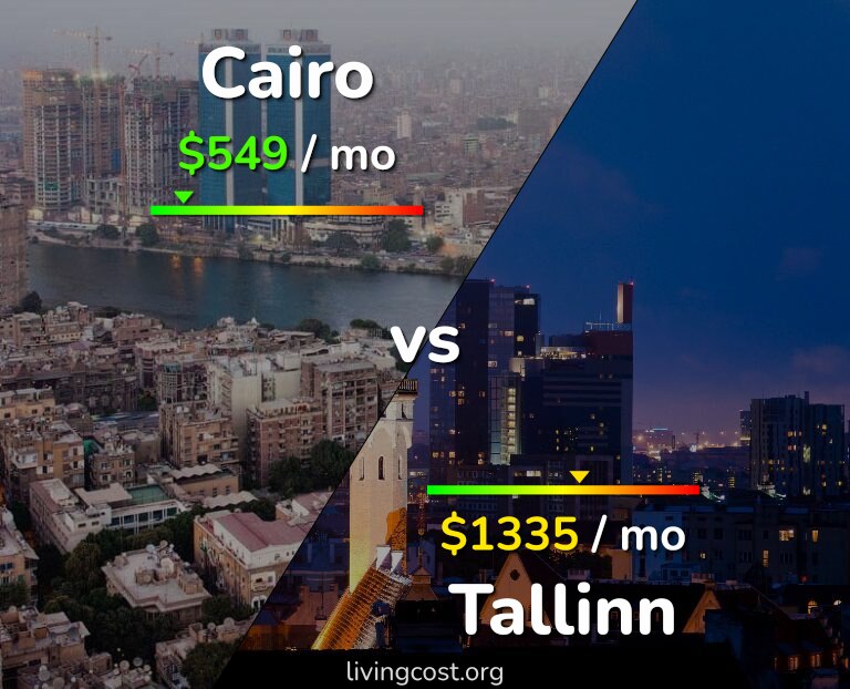 Cost of living in Cairo vs Tallinn infographic