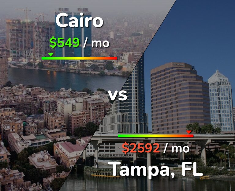 Cost of living in Cairo vs Tampa infographic
