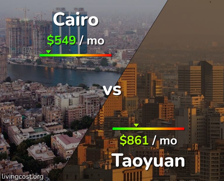 Cost of living in Cairo vs Taoyuan infographic