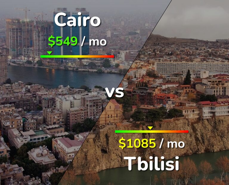 Cost of living in Cairo vs Tbilisi infographic