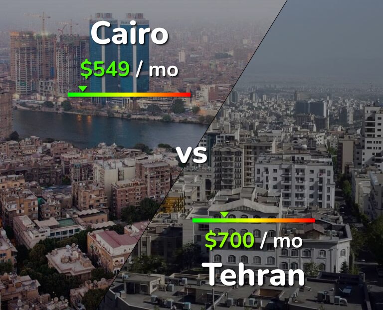 Cost of living in Cairo vs Tehran infographic