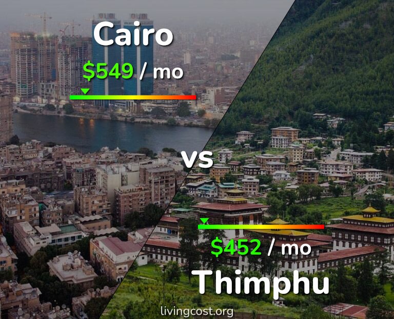 Cost of living in Cairo vs Thimphu infographic