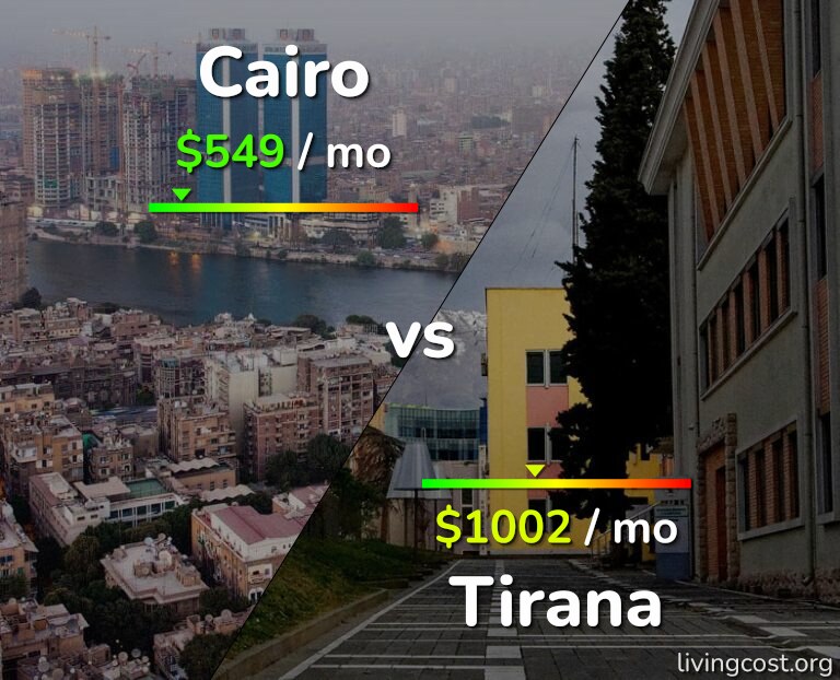 Cost of living in Cairo vs Tirana infographic