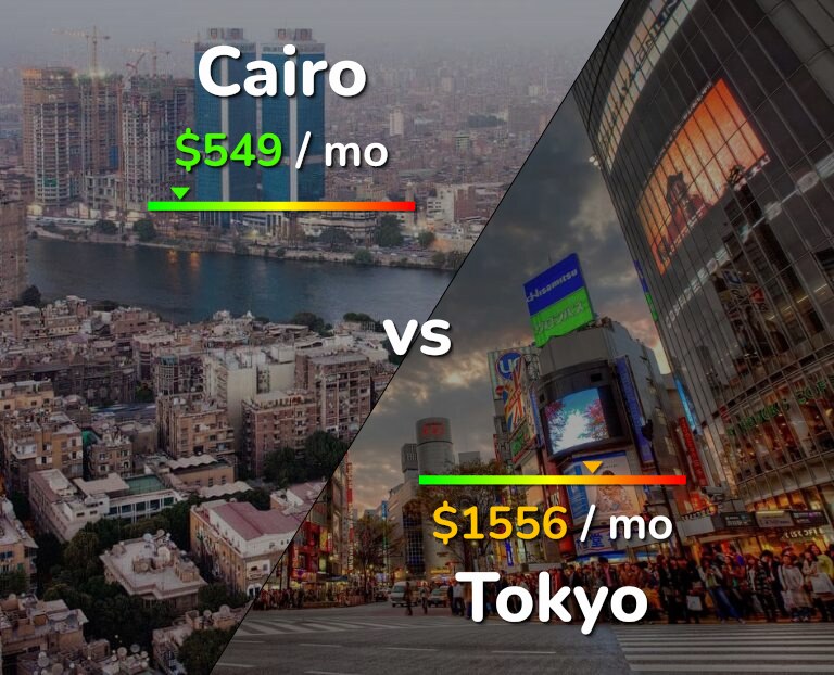 Cost of living in Cairo vs Tokyo infographic