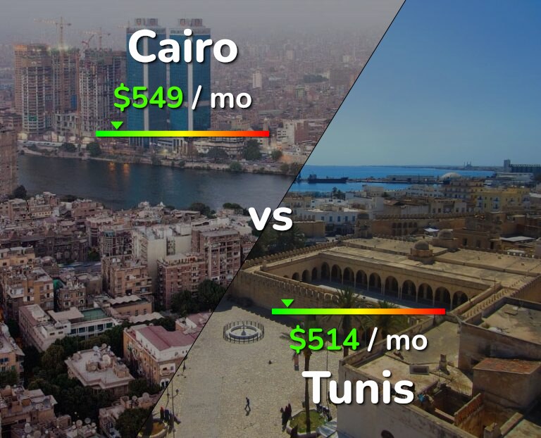 Cost of living in Cairo vs Tunis infographic