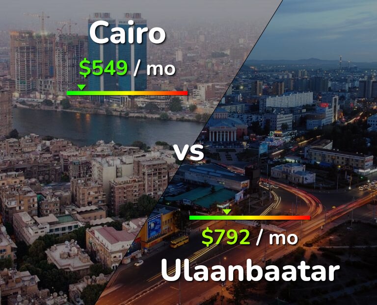 Cost of living in Cairo vs Ulaanbaatar infographic