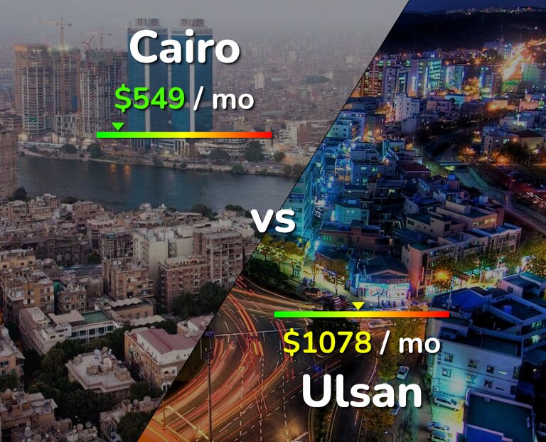 Cost of living in Cairo vs Ulsan infographic