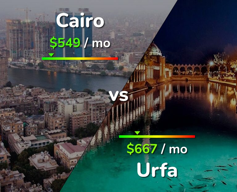 Cost of living in Cairo vs Urfa infographic