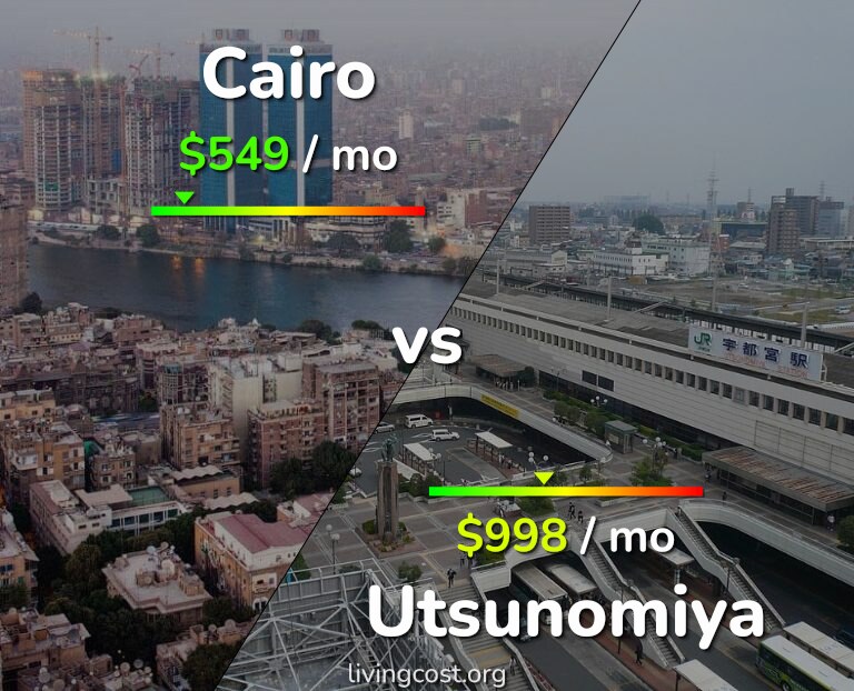 Cost of living in Cairo vs Utsunomiya infographic
