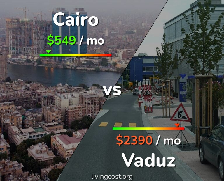 Cost of living in Cairo vs Vaduz infographic