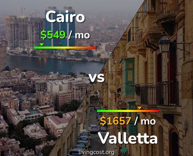 Cost of living in Cairo vs Valletta infographic