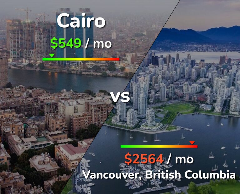 Cost of living in Cairo vs Vancouver infographic