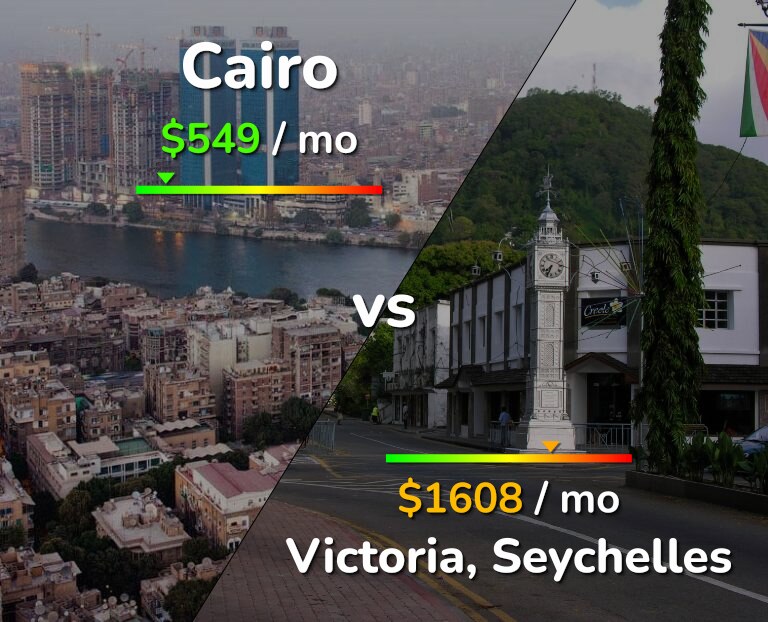 Cost of living in Cairo vs Victoria infographic