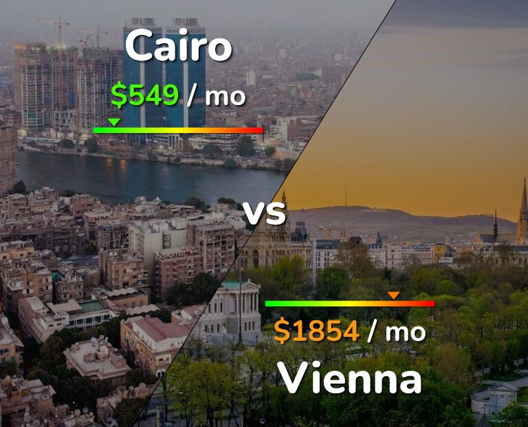 Cost of living in Cairo vs Vienna infographic