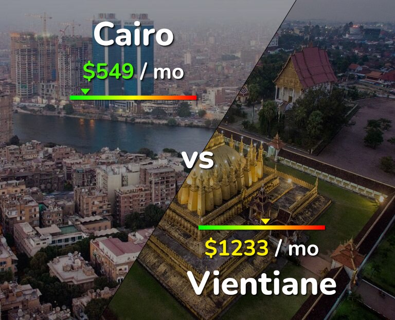 Cost of living in Cairo vs Vientiane infographic
