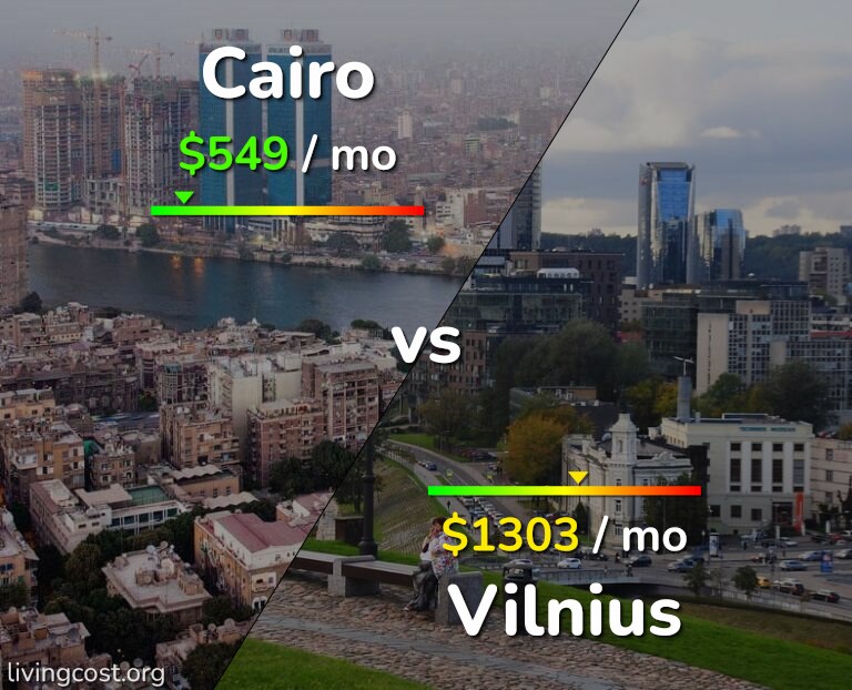 Cost of living in Cairo vs Vilnius infographic