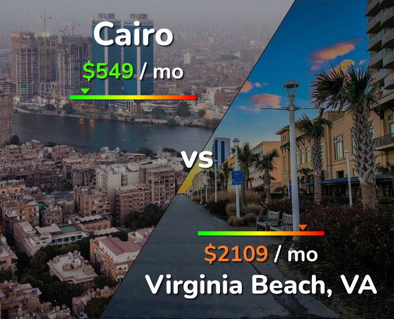 Cost of living in Cairo vs Virginia Beach infographic