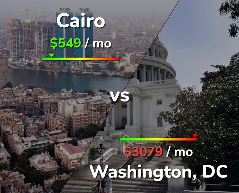 Cost of living in Cairo vs Washington infographic